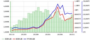 coin_price